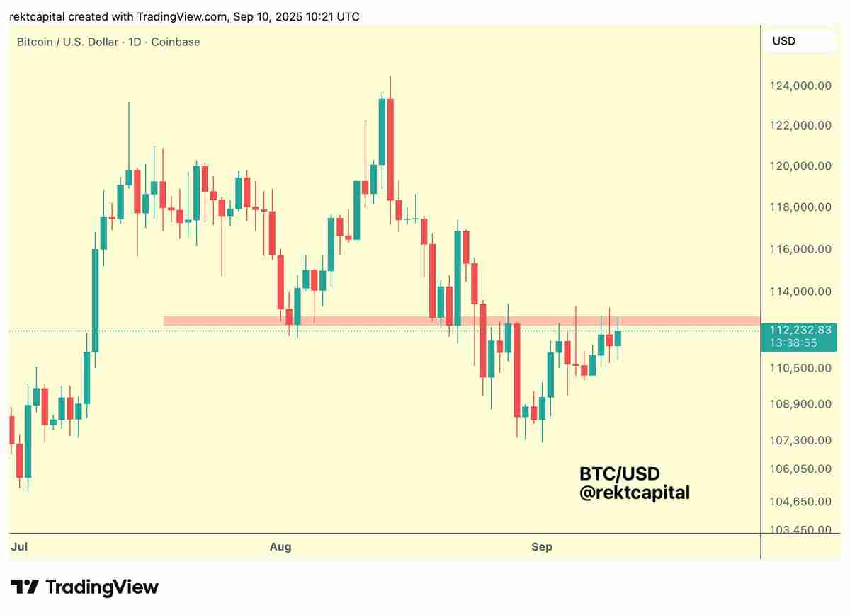 比特币(BTC)价格周期“愈发拉长”,最新预测称 12.4 万美元并非顶部